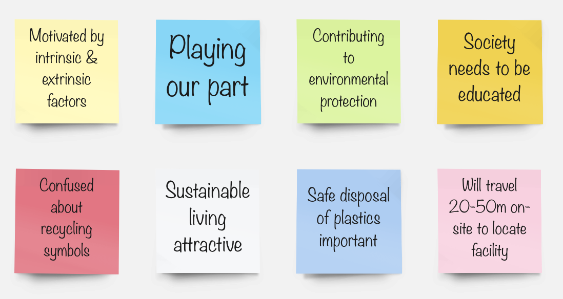A series of graphical stickies. 1. Text on each reads: Motivated by extrinsic and intrinsic factors. 2. Playing our part. 3. Contributing to environmental protection. 4. Society needs to be educated. 5. Confused about recycling symbols. 6. Sustainable living attractive. 7. Safe disposal of plastics important. 8. Will travel between 20 to 50 metres on site to locate facility.