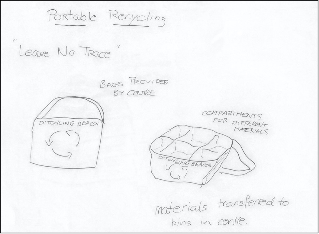 portable recycling concept sketch