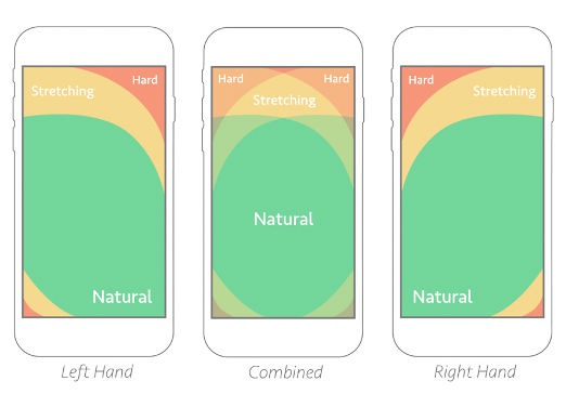 Detailed diagrams of natural thumb positioning depending on dominant hand interaction or via two-handed interaction.